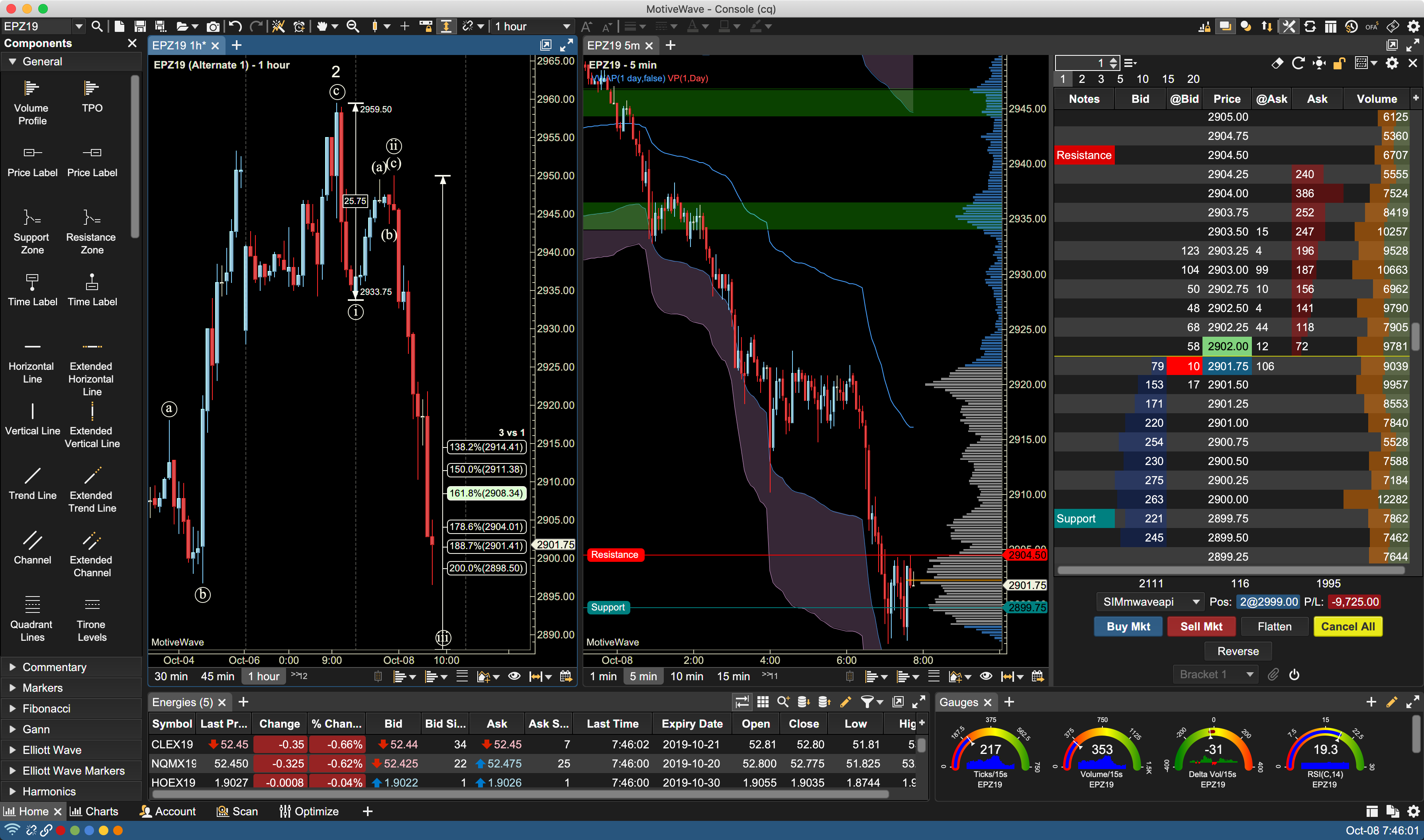 best forex charting software for mac
